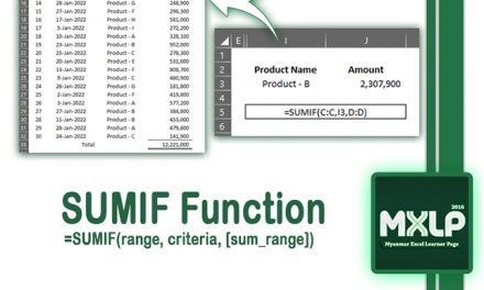 SUMIF Function